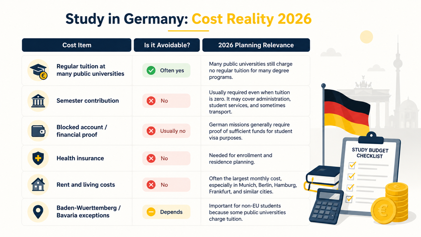 Study in Germany tuition fees and real student costs 2026