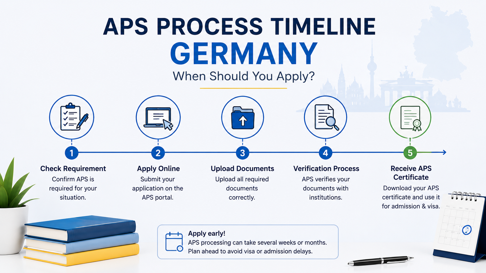APS Certificate Germany process