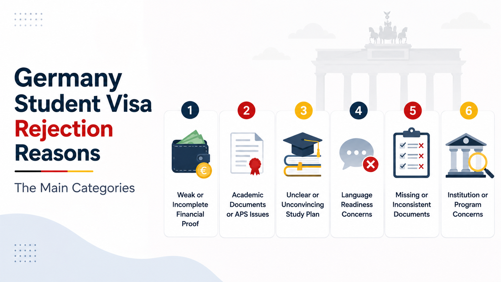 Germany student visa rejected reapply or appeal decision flowchart