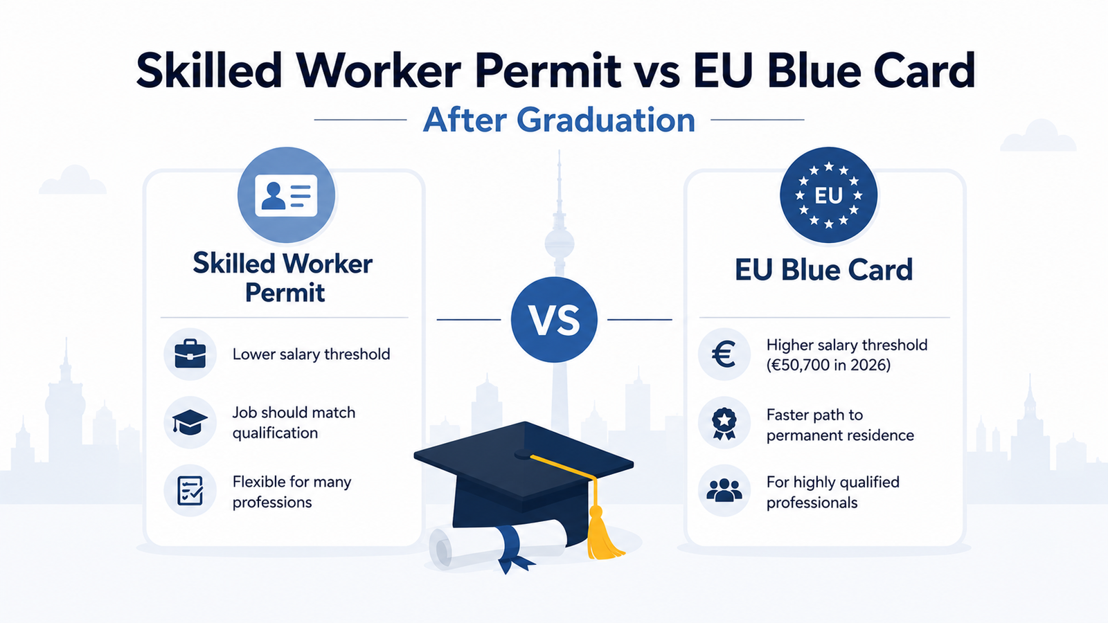 Germany post study work visa after graduation